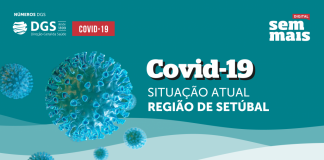 Análise da situação epidemiológica no distrito